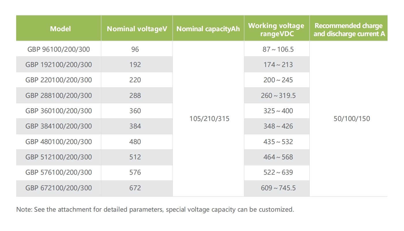 Energy Storage Batteries System