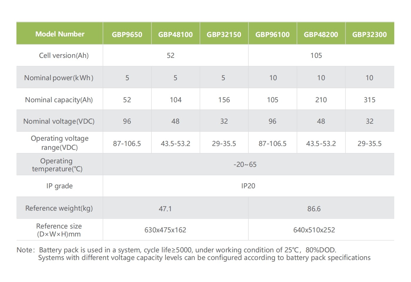 Energy Storage Batteries System