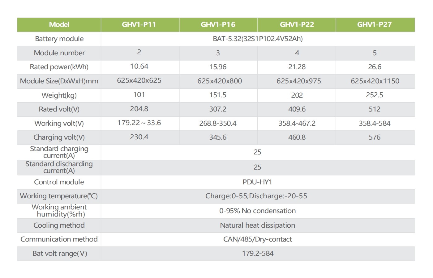 Energy Storage Batteries System