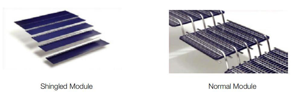 Shingled Technology