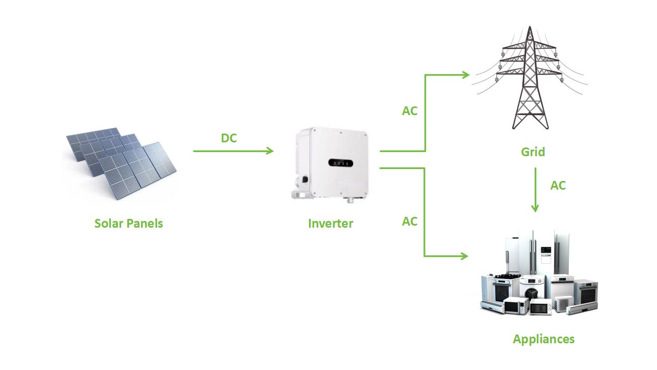 Solar Energy System