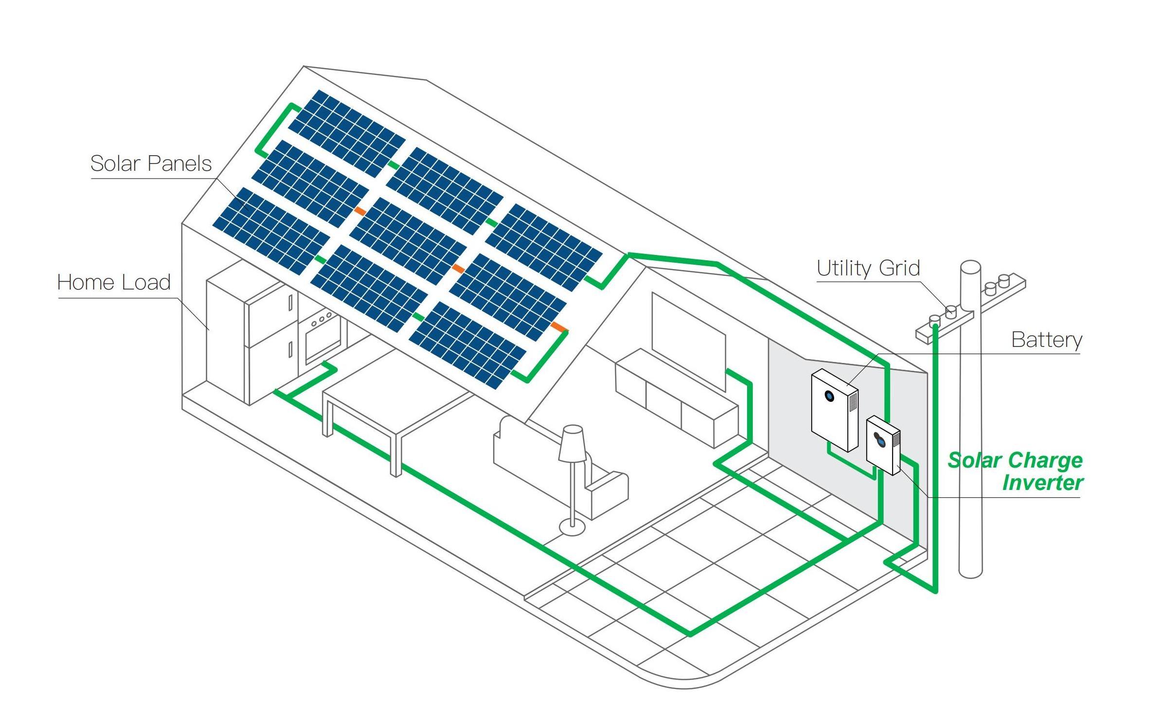 Solar Energy System