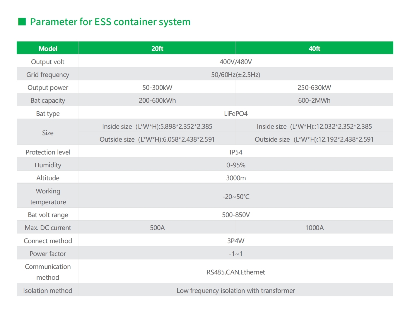 Energy Storage System