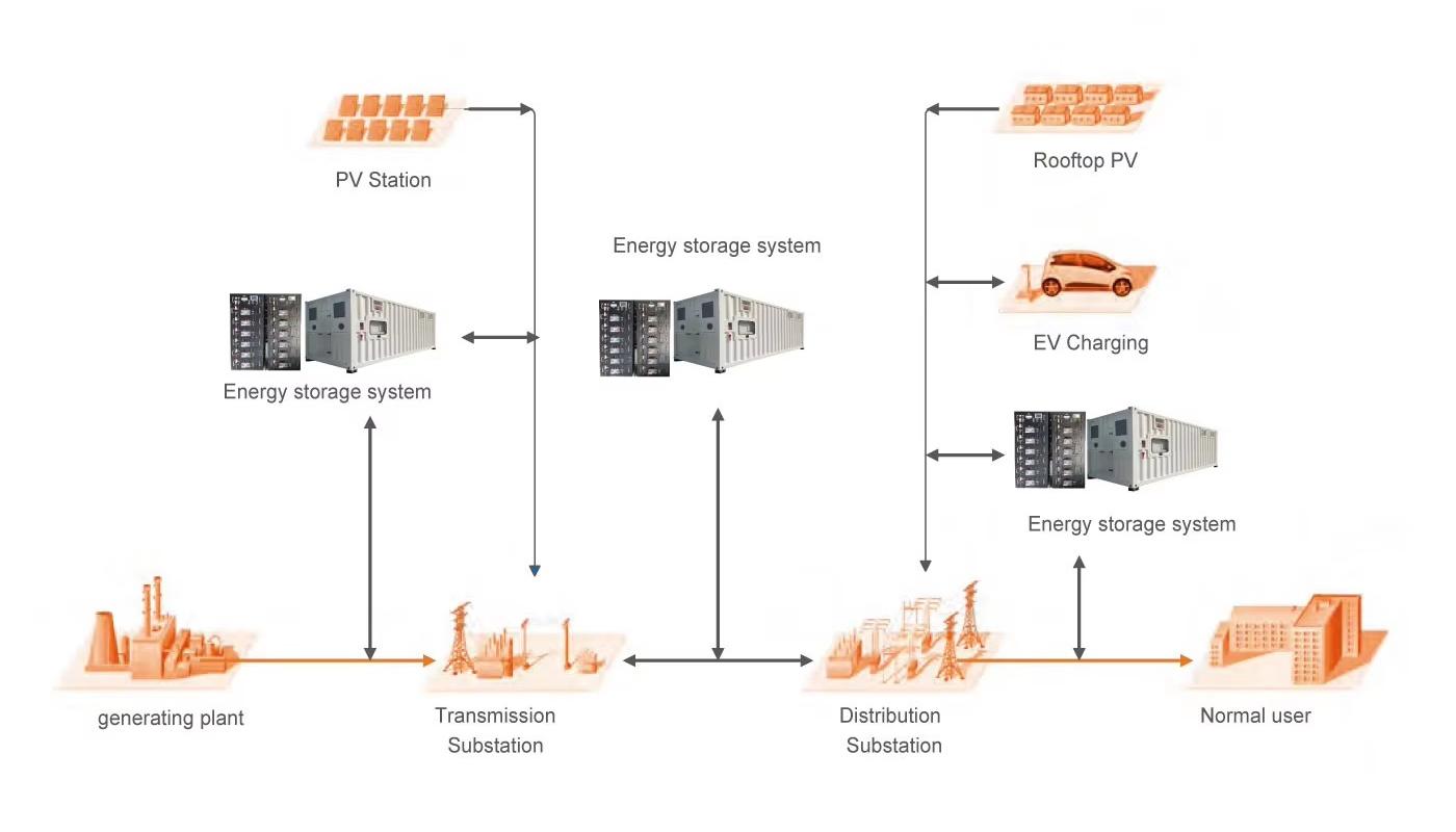 Energy Storage System