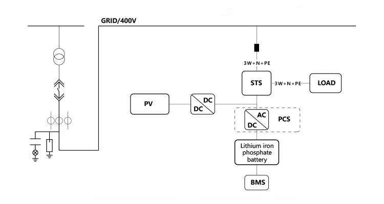 Energy Storage System
