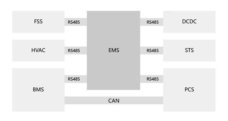 Energy Storage System