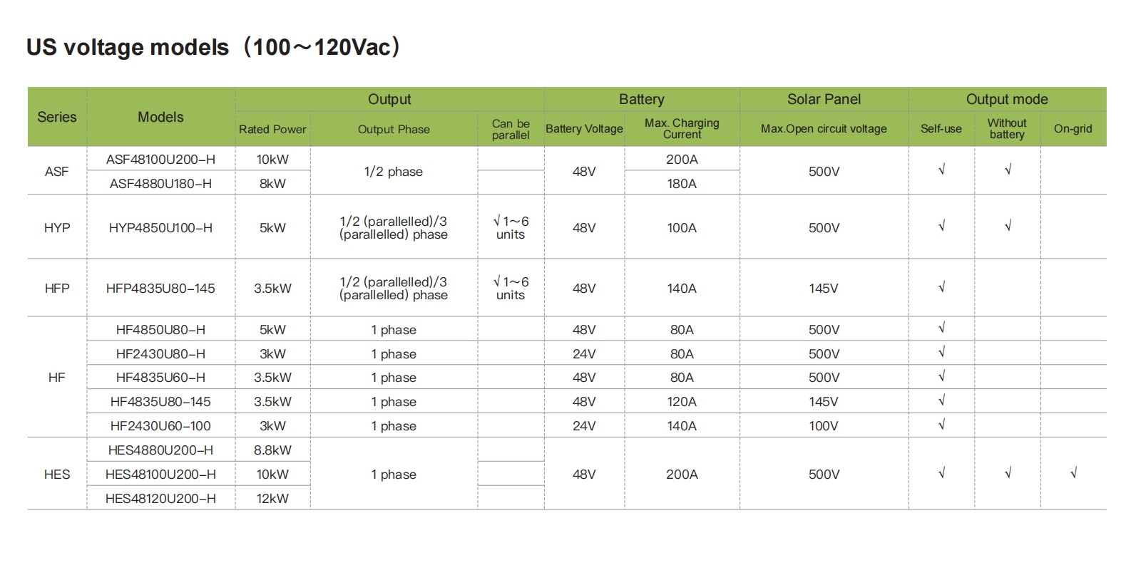 inverter US voltage models