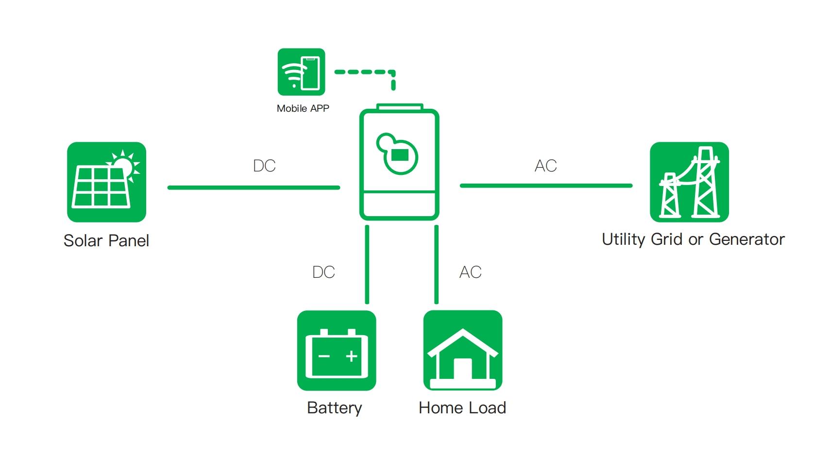 lipep inverter