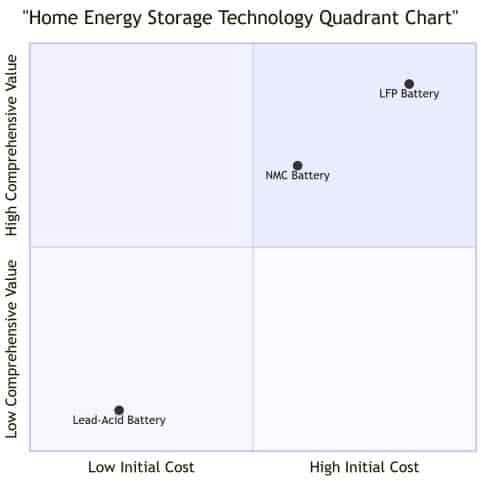 How Do Energy Storage Batteries Provide You With Stable Power?