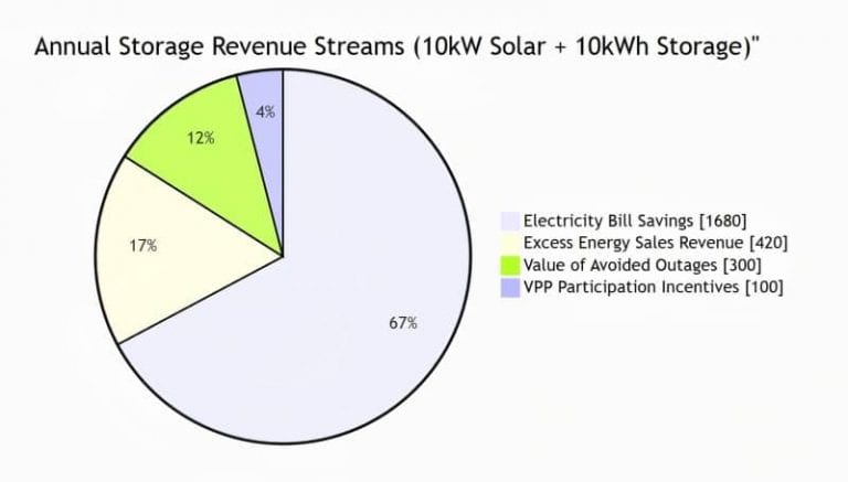 How Do Energy Storage Batteries Provide You With Stable Power?