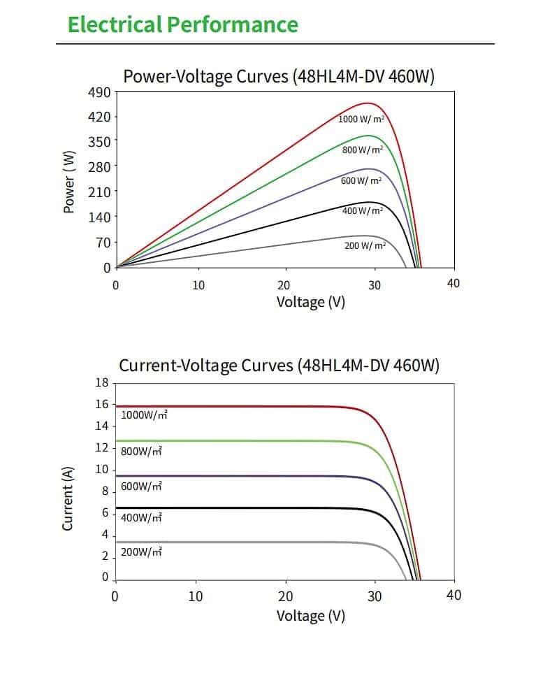 JKM450-475N-48HL4M-DV Electrical Performance