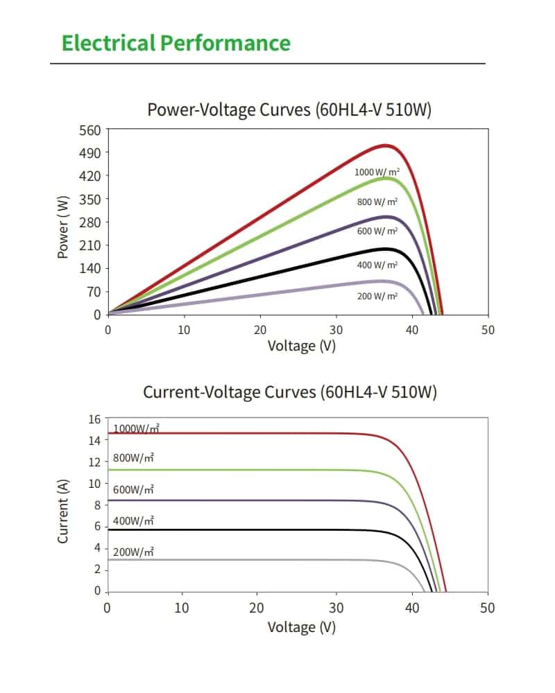 JKM490-515N-60HL4-V-2 Electrical Performance