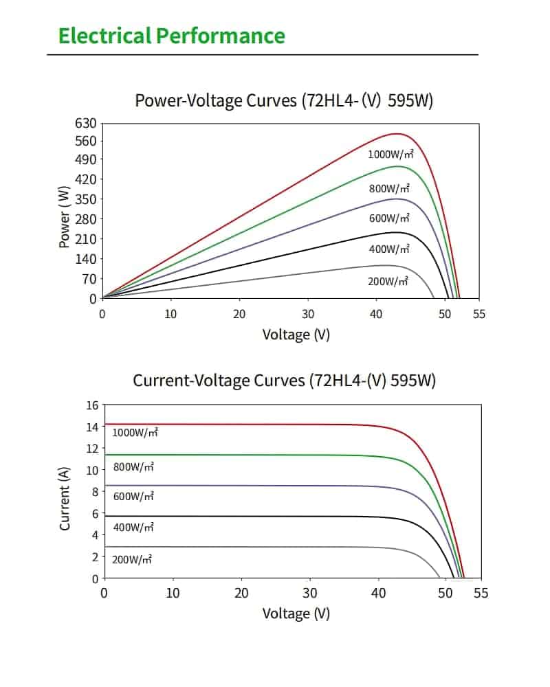 JKM580-605N-72HL4-(V) Electrical Performance