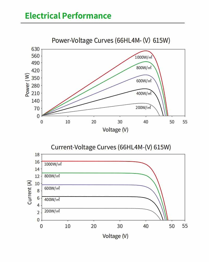 Jinko JKM 66HL4M-(V) Electrical Performance