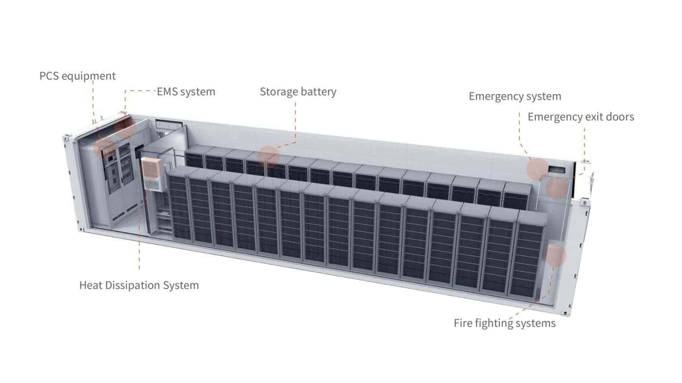 Containerized Energy Storage System