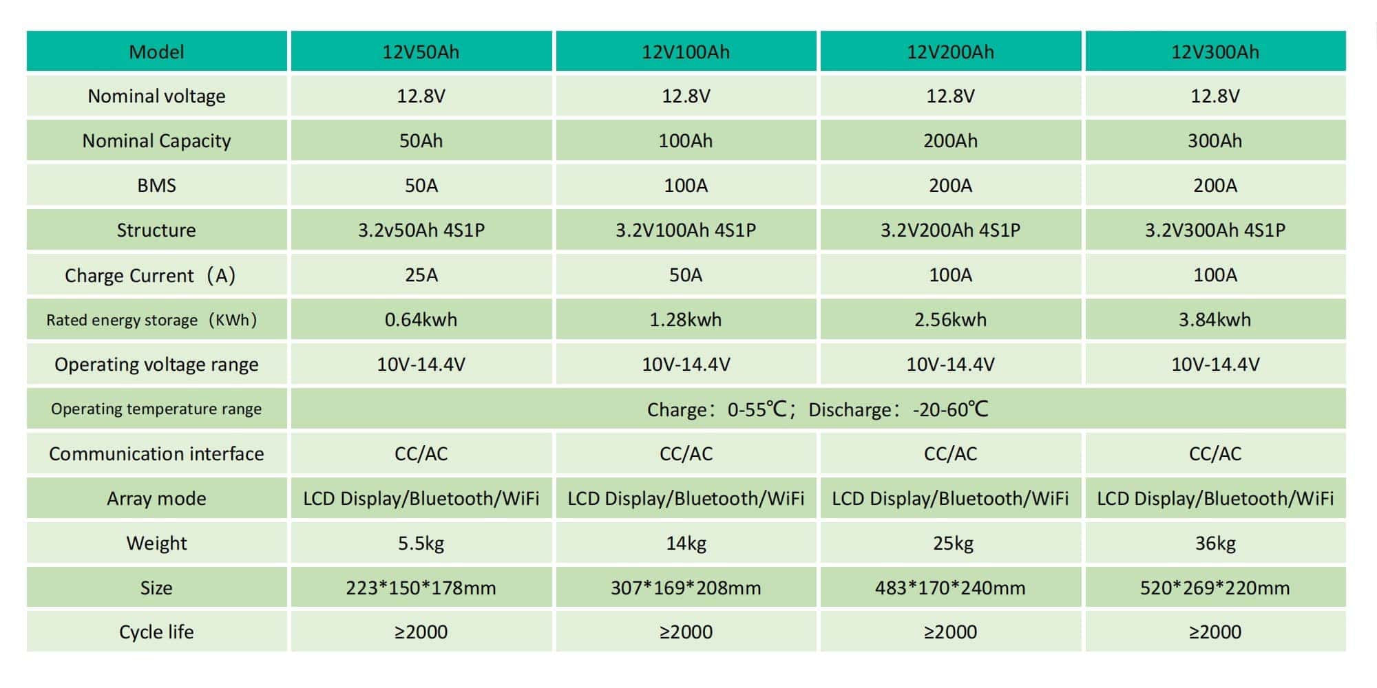 LiFePO4 Alternative Lead Acid Lithium Iron Phosphate Battery