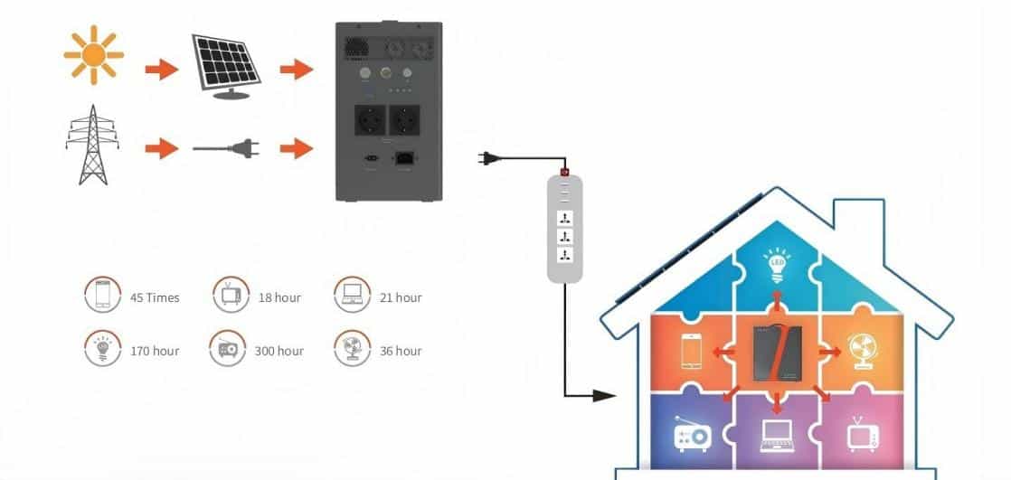 Outdoor Portable Power Station  